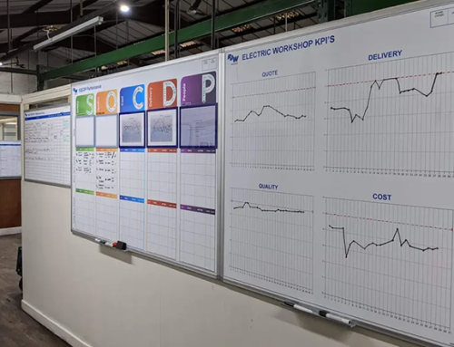 Check-up gestionale: capire cosa genera valore in azienda